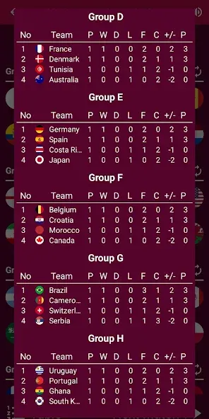 World Soccer Simulator 2022 (Чемпионат мира по калькулятору) [МОД: Деньги, Монеты и Меню MOD] Screenshot 4