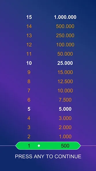 Daily Bible Trivia: Quiz Games [МОД: Деньги, Монеты и Меню MOD] Screenshot 2