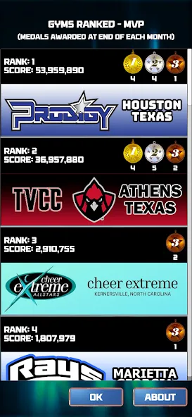 CHEER Official 3D (ЧИР Официальный 3D) [МОД: Много монет, Открытые уровни и Мега MOD] Screenshot 3