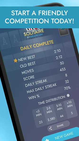 Solitaire: Classic Card Games (Солитер) [МОД: Все открыто, Дополнительные деньги и Меню MOD] Screenshot 4