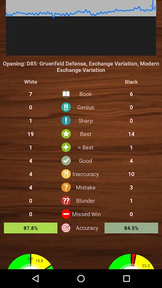 Chessis: Chess Analysis (Чессис) [МОД: Все открыто, Дополнительные деньги и Меню MOD] Screenshot 1