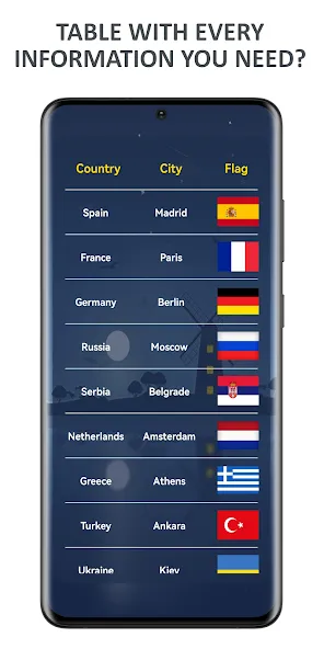Flags of World Countries Quiz [МОД: Меню, Бесконечные монеты и Открытые уровни] Screenshot 3