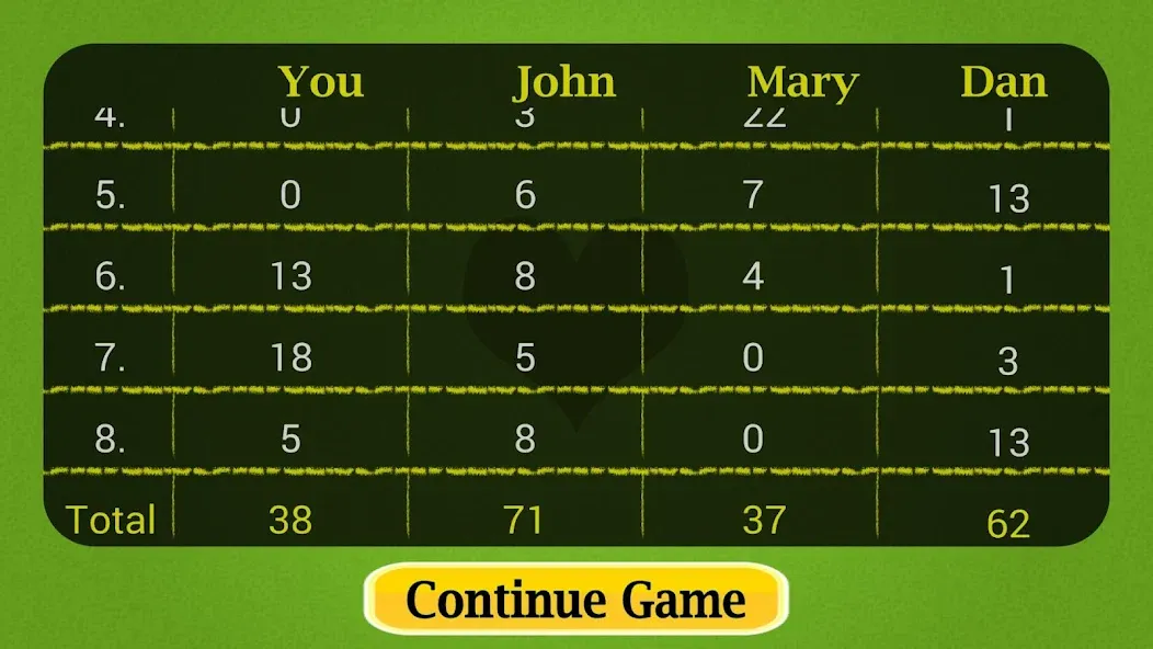 Hearts Mobile [МОД: Все открыто, Дополнительные деньги и Меню MOD] Screenshot 4