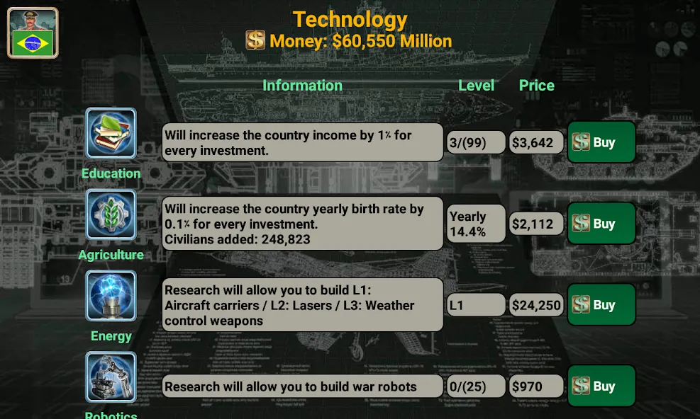 Latin America Empire [МОД: Деньги, Монеты и Меню MOD] Screenshot 5