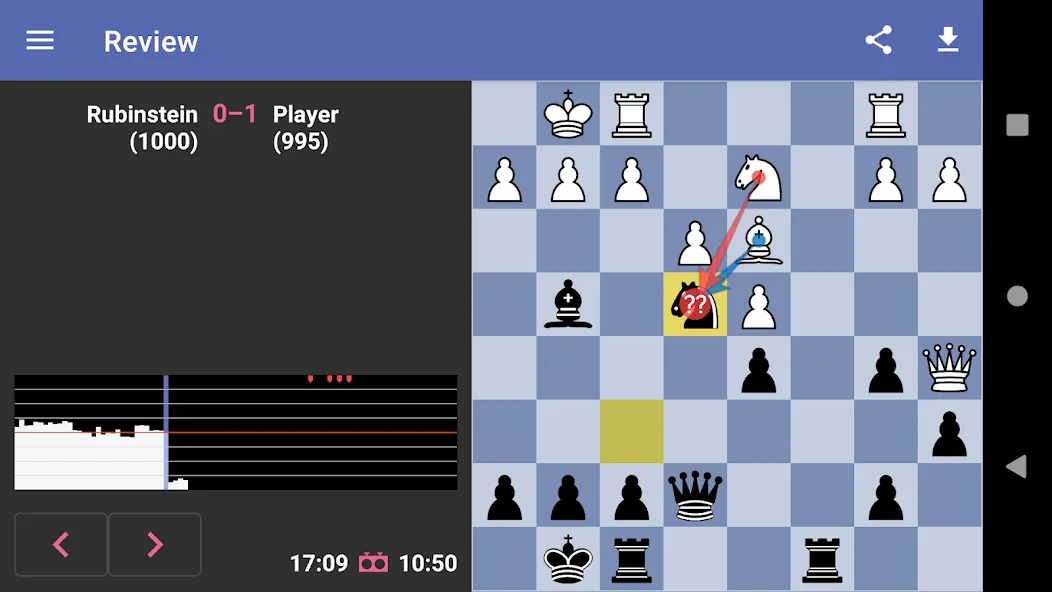 Chess Dojo (Чесс Доджо) [МОД: Все открыто, Дополнительные деньги и Меню MOD] Screenshot 5