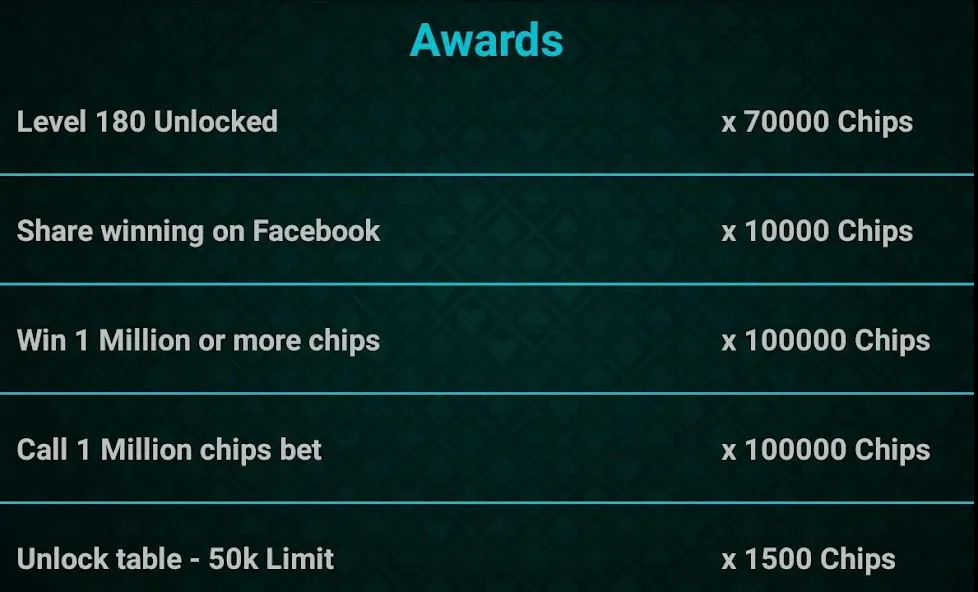 Let It Ride Poker [МОД: Много монет, Открытые уровни и Мега MOD] Screenshot 5