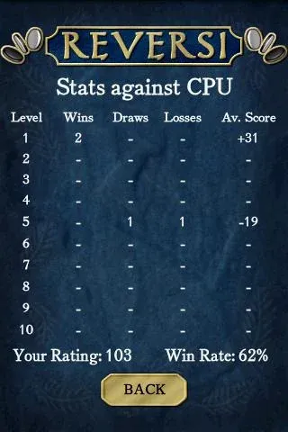 Reversi (Реверси) [МОД: Бесконечные деньги, Монеты и Мега MOD] Screenshot 3
