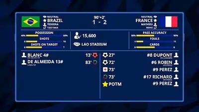 Download Hack International Football Simulator MOD APK? ver. 21.9.5