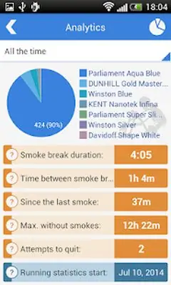 Download Hack Cigarette Analytics MOD APK? ver. 2.2.2