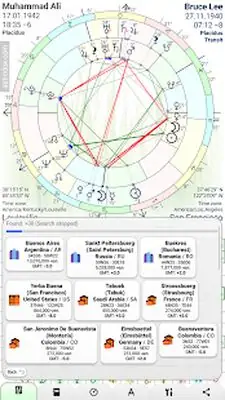 Download Hack Astrodox Astrology MOD APK? ver. 1.5