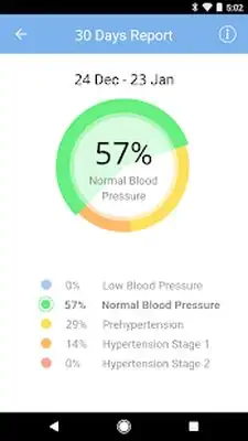 Download Hack Blood Pressure Diary by MedM MOD APK? ver. 2.11.614