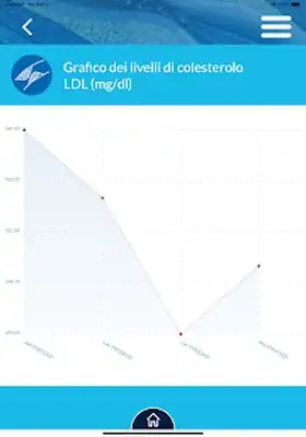 Download Hack Colesterolo e Ipertensione [Premium MOD] for Android ver. 2.2