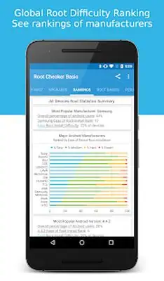 Download Hack Root Checker MOD APK? ver. Varies with device